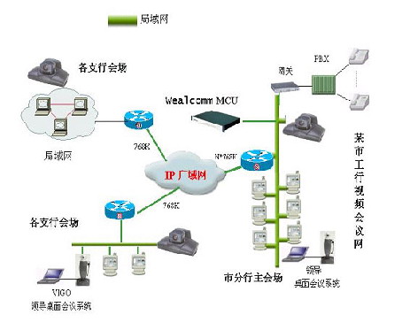 银行系统,金融系统解决方案,银行视频会议设备维修解决方案