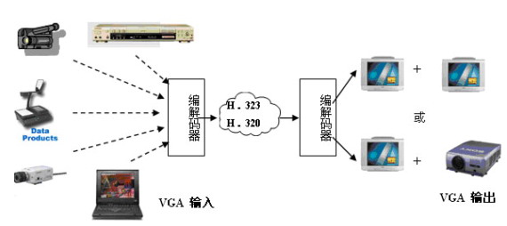 抗洪抗旱防汛视频紧急调集系统网络视频会议设备维修解决方案