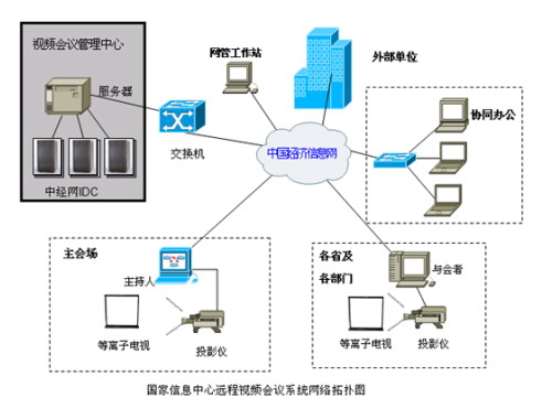 政府,市局,国有单位网络视频会议设备维修解决方案