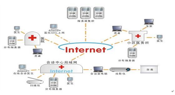 医疗系统,医疗行业,医院视频会议设备维修解决方案