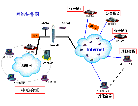 水利视频紧急调集系统网络视频会议设备维修解决方案